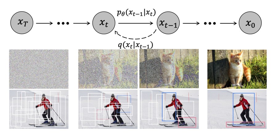 DiffusionDet denoises random boxes into object detections