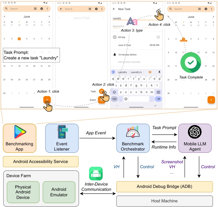 Overview of the MobileAgentBench architecture